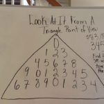 Thailand-thai-lottery-Method